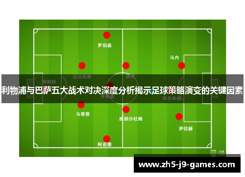 利物浦与巴萨五大战术对决深度分析揭示足球策略演变的关键因素 利物浦与巴萨五大战术对决深度分析揭示足球策略演变的关键因素