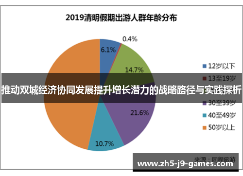推动双城经济协同发展提升增长潜力的战略路径与实践探析