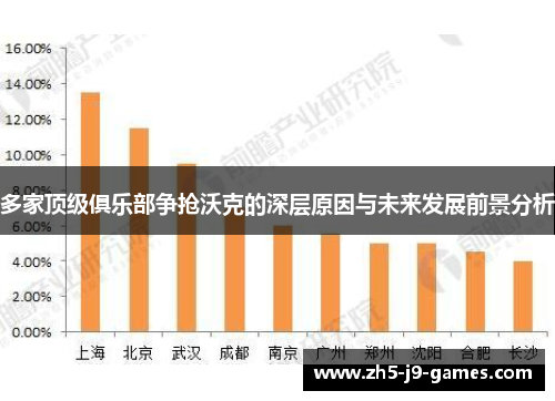 多家顶级俱乐部争抢沃克的深层原因与未来发展前景分析