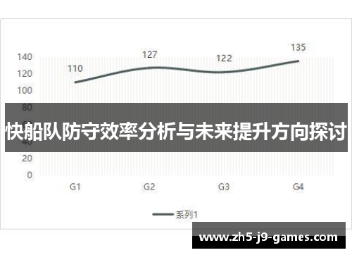 快船队防守效率分析与未来提升方向探讨