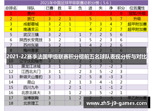 2021-22赛季法国甲级联赛积分榜前五名球队表现分析与对比