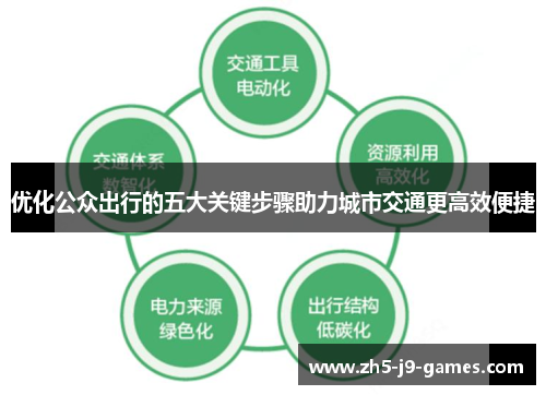 优化公众出行的五大关键步骤助力城市交通更高效便捷