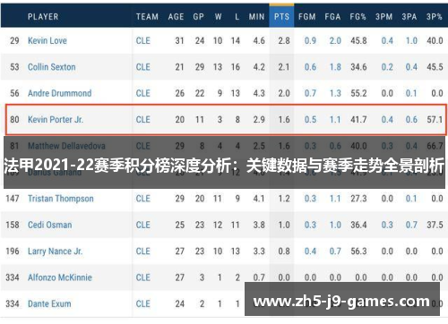 法甲2021-22赛季积分榜深度分析：关键数据与赛季走势全景剖析