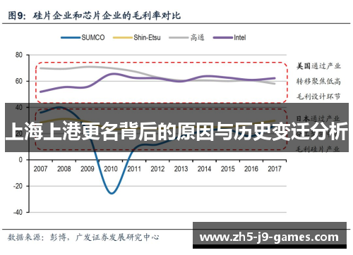 上海上港更名背后的原因与历史变迁分析
