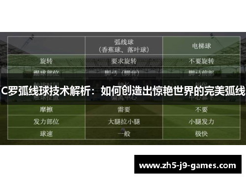 C罗弧线球技术解析：如何创造出惊艳世界的完美弧线