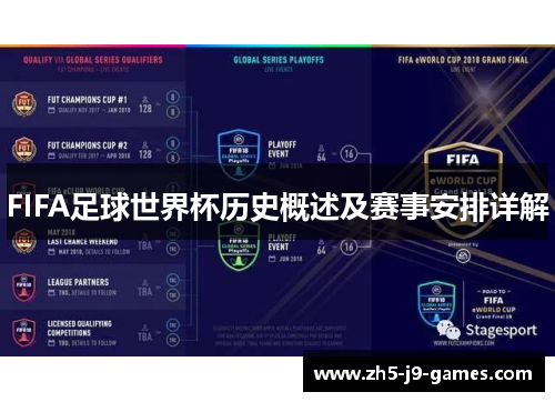 FIFA足球世界杯历史概述及赛事安排详解