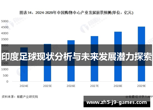印度足球现状分析与未来发展潜力探索