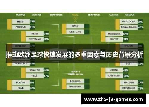 推动欧洲足球快速发展的多重因素与历史背景分析