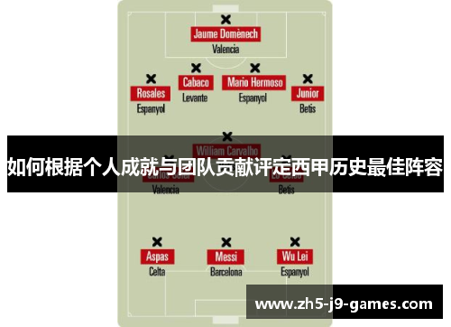 如何根据个人成就与团队贡献评定西甲历史最佳阵容