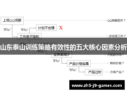 山东泰山训练策略有效性的五大核心因素分析