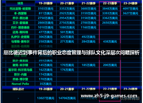 恩比德迟到事件背后的职业态度管理与球队文化深层次问题探析