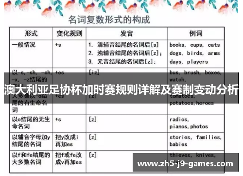 澳大利亚足协杯加时赛规则详解及赛制变动分析