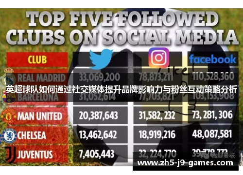 英超球队如何通过社交媒体提升品牌影响力与粉丝互动策略分析