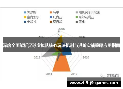深度全面解析足球虚拟队核心玩法机制与进阶实战策略应用指南