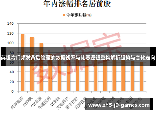 英超冷门频发背后隐藏的数据线索与比赛逻辑重构解析趋势与变化走向 英超冷门频发背后隐藏的数据线索与比赛逻辑重构解析趋势与变化走向