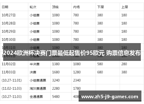 2024欧洲杯决赛门票最低起售价95欧元 购票信息发布 2024欧洲杯决赛门票最低起售价95欧元 购票信息发布